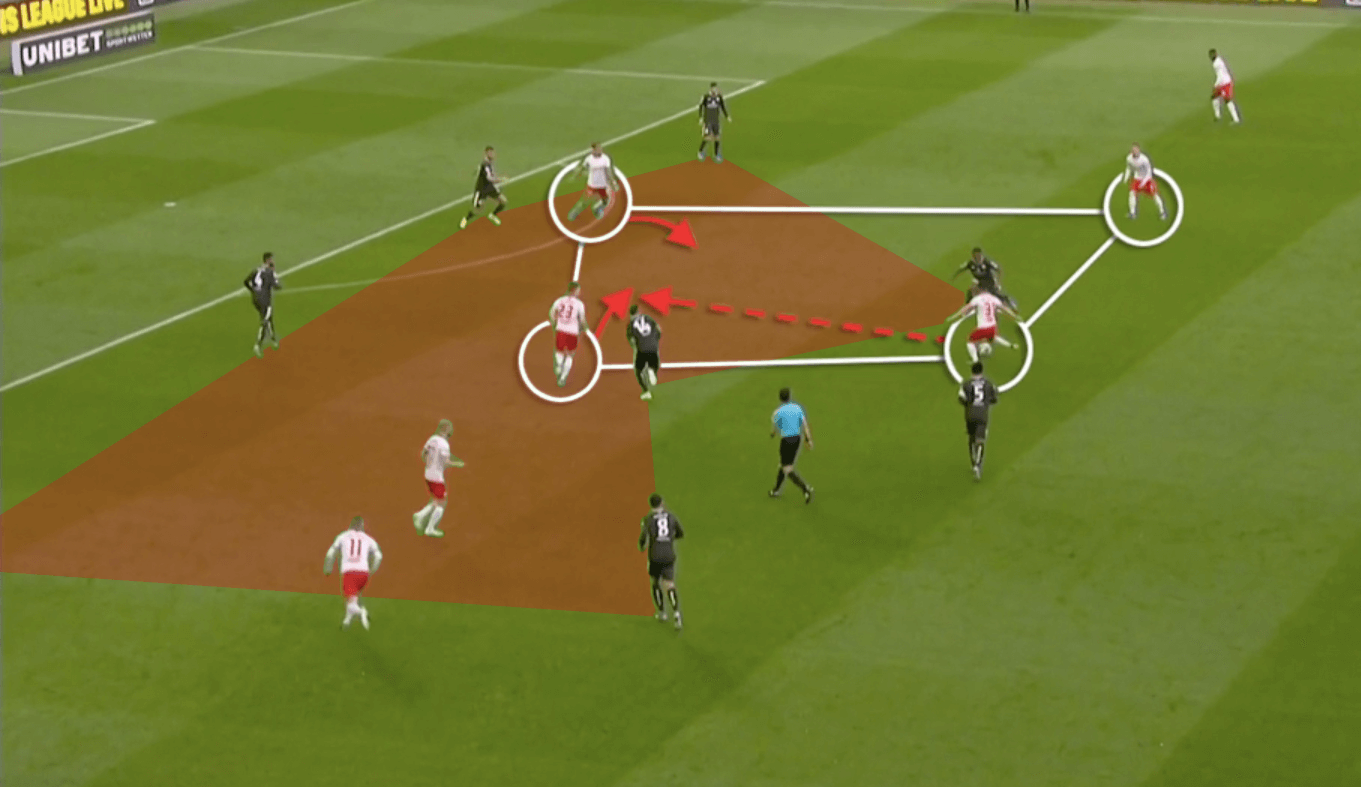 Tactical Theory: Occupying space between opposition midfield and defence - tactical analysis tactics