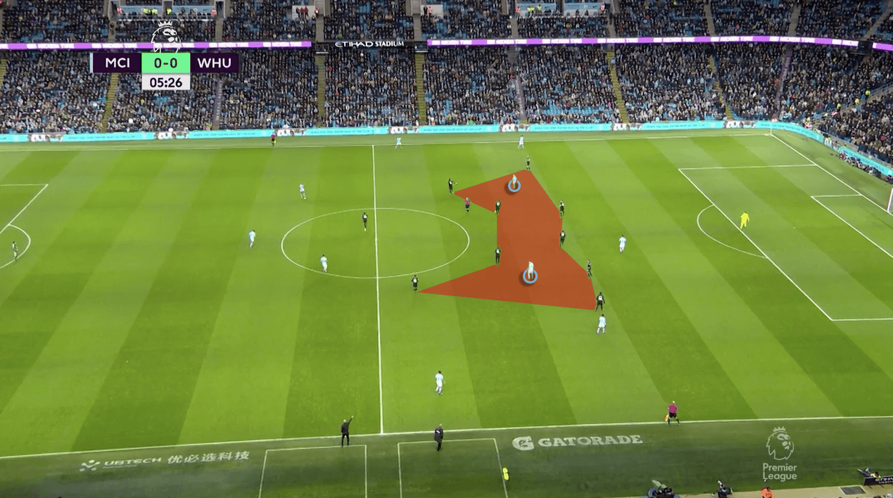 Tactical Theory: Occupying space between opposition midfield and defence - tactical analysis tactics