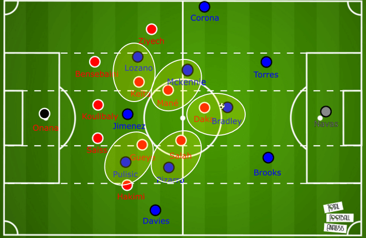 July 16, 2020: Tactic Wars solution - Connor Hindley tactical analysis tactics