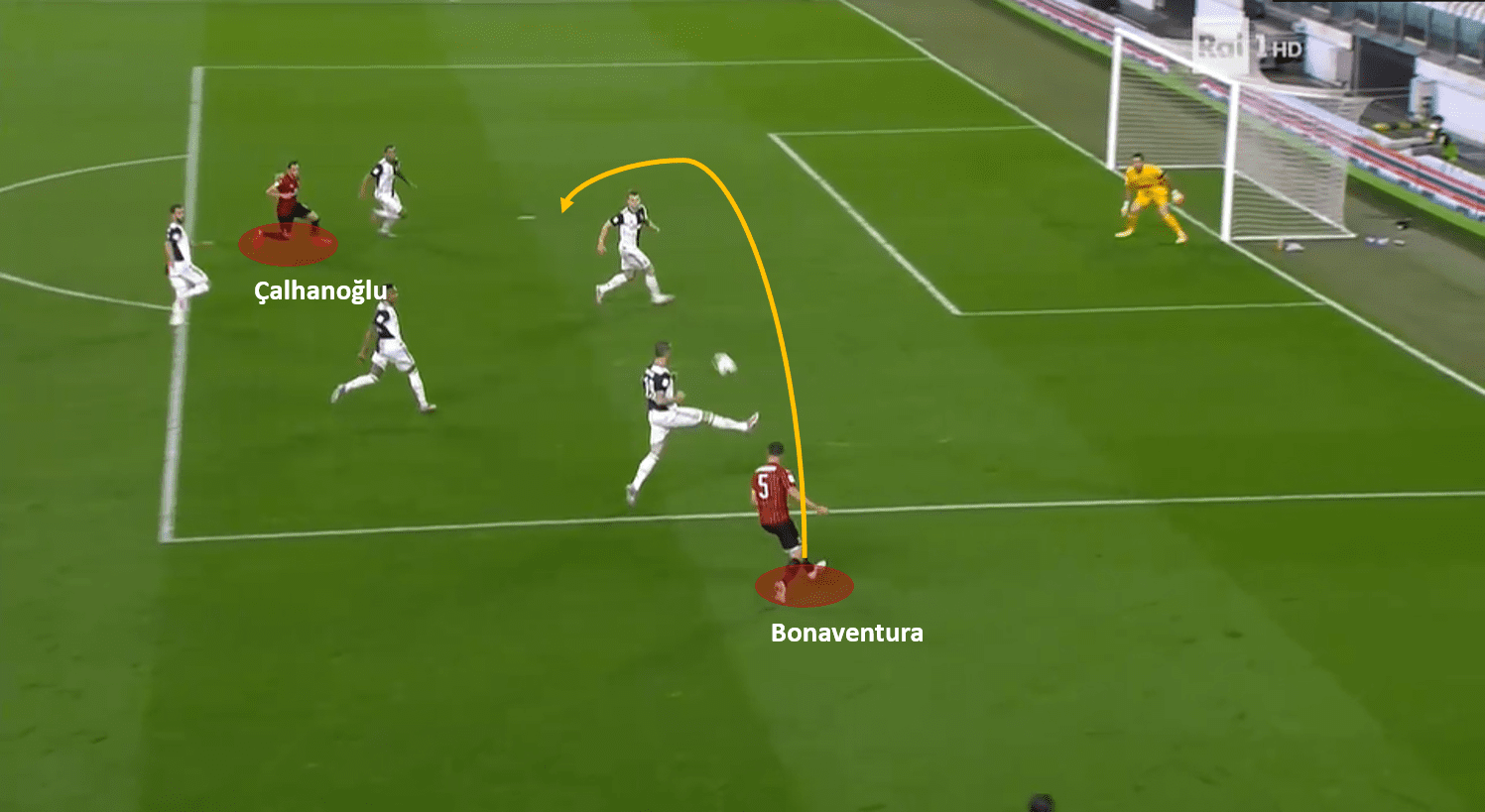 Coppa Italia 2019/20: Juventus vs Milan – tactical analysis tactics