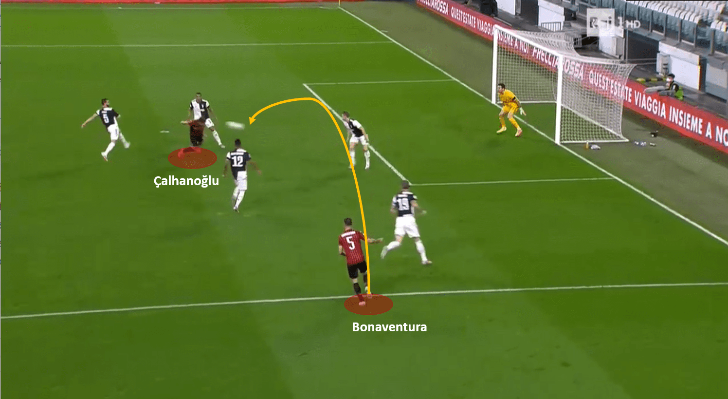 Coppa Italia 2019/20: Juventus vs Milan – tactical analysis tactics