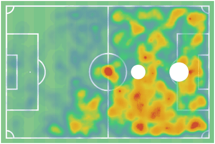 Mirko Maric 2019/20 - scout report - tactical analysis tactics