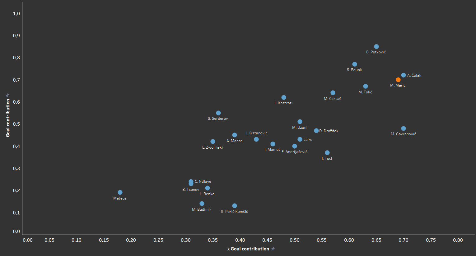 Mirko Maric 2019/20 - scout report - tactical analysis tactics