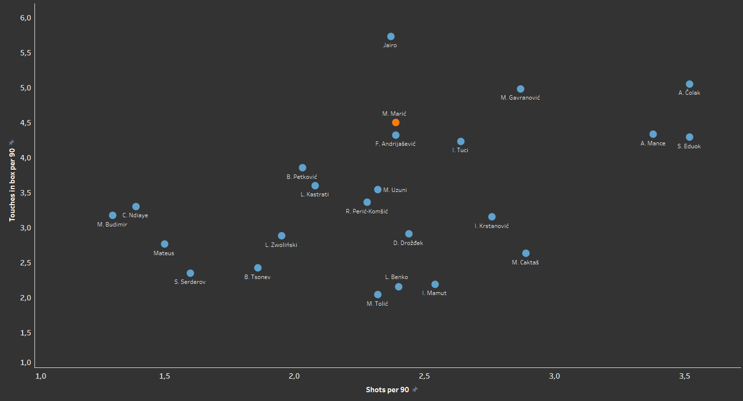 Mirko Maric 2019/20 - scout report - tactical analysis tactics