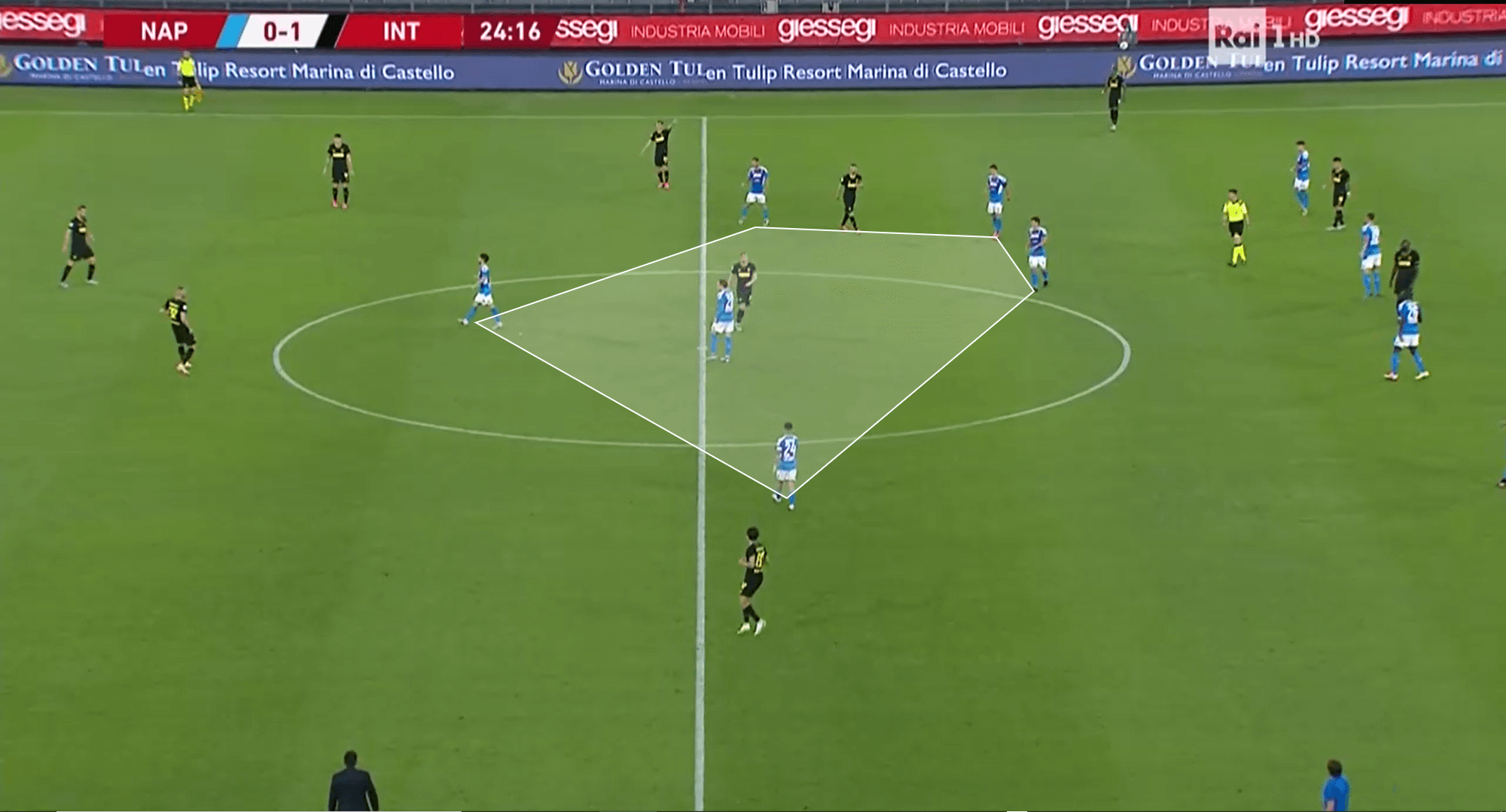 Coppa Italia 2019/20: Inter vs Napoli – tactical analysis – tactics