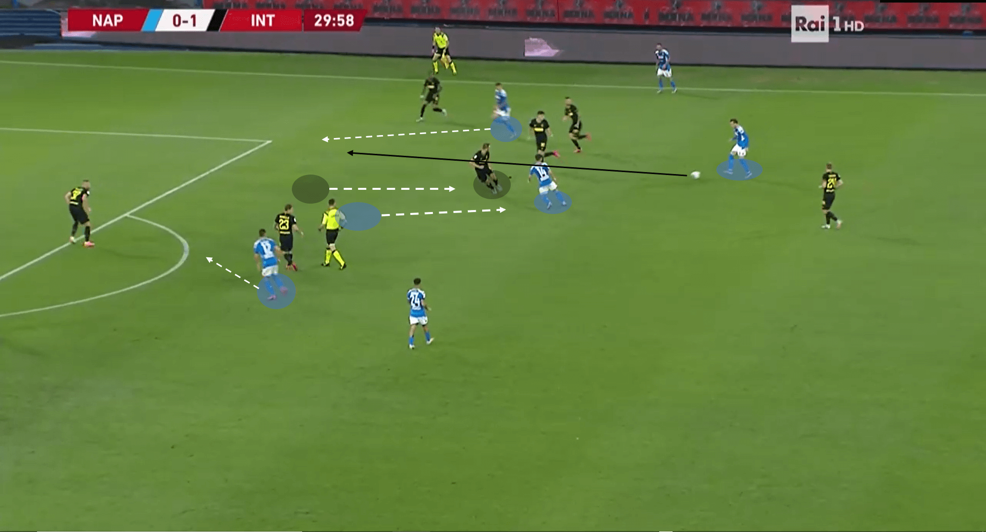 Coppa Italia 2019/20: Inter vs Napoli – tactical analysis – tactics