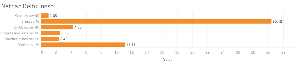 Finding a replacement for Jerry Yates - Data analysis statistics