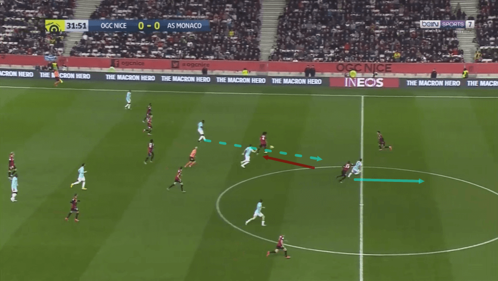 Robson Bambu at Nice 2019/20 - scout report - tactical analysis - tactics