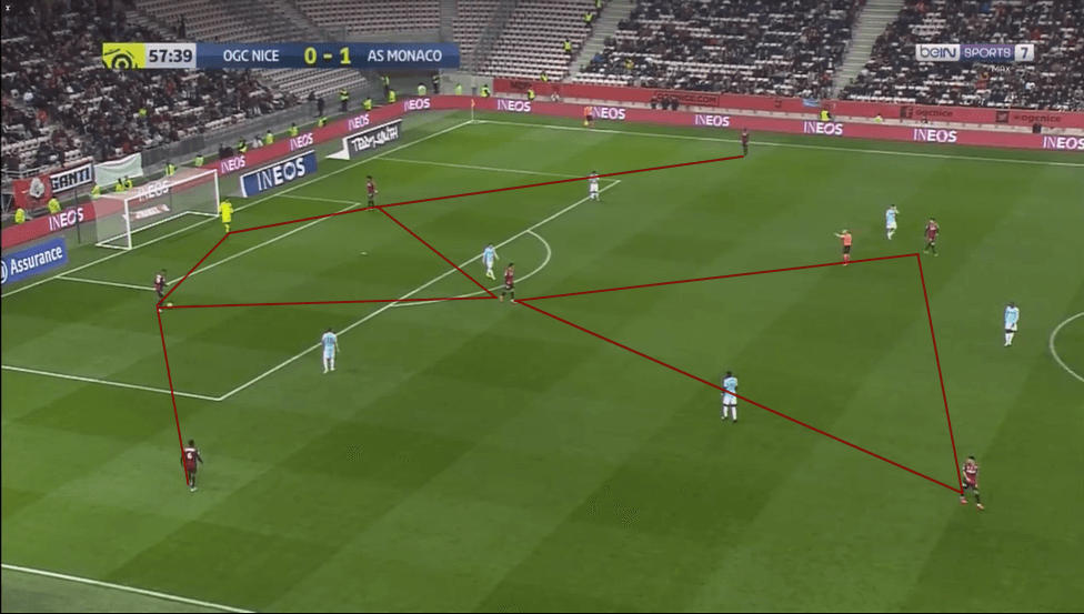 Robson Bambu at Nice 2019/20 - scout report - tactical analysis - tactics