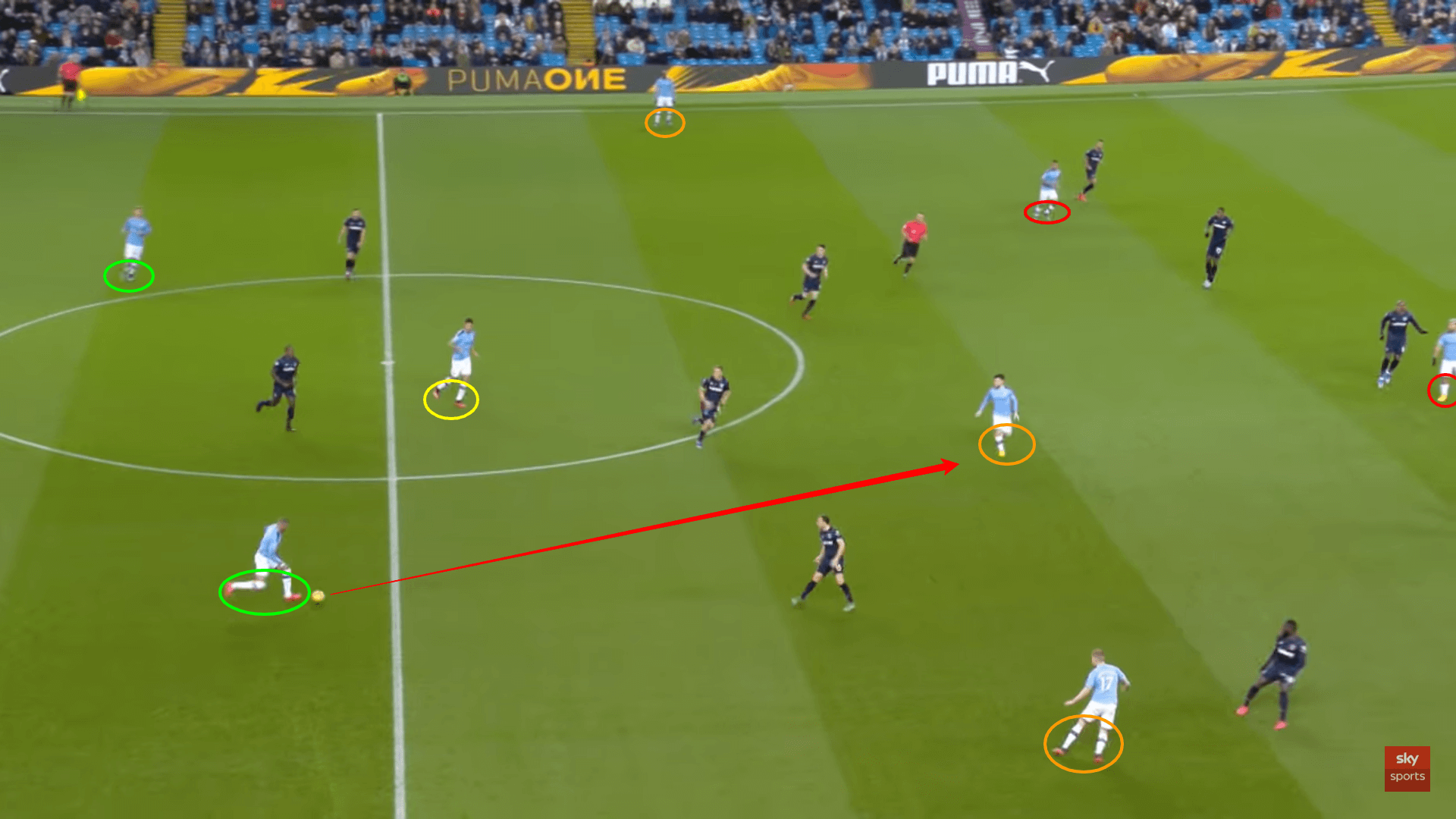 Tactical Therory: What football can learn from the famous triangle offence in basketball - tactical analysis tactics