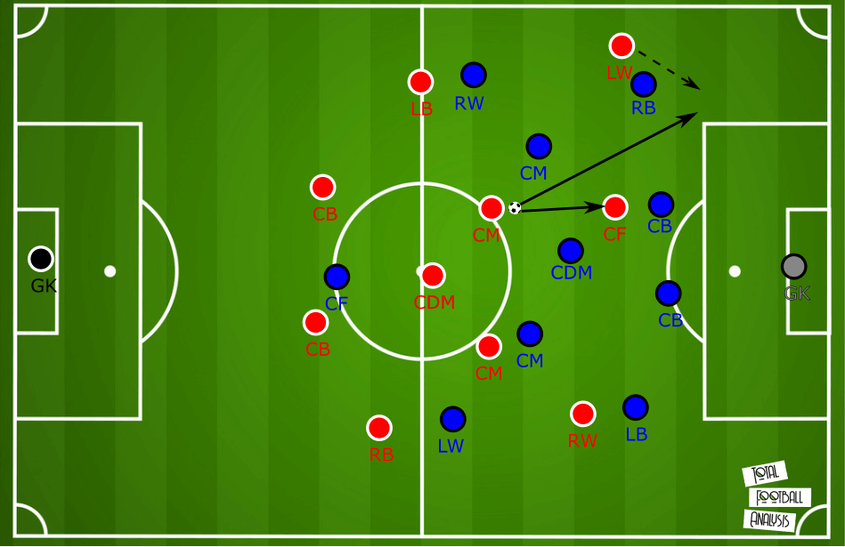 Tactical Therory: What football can learn from the famous triangle offence in basketball - tactical analysis tactics