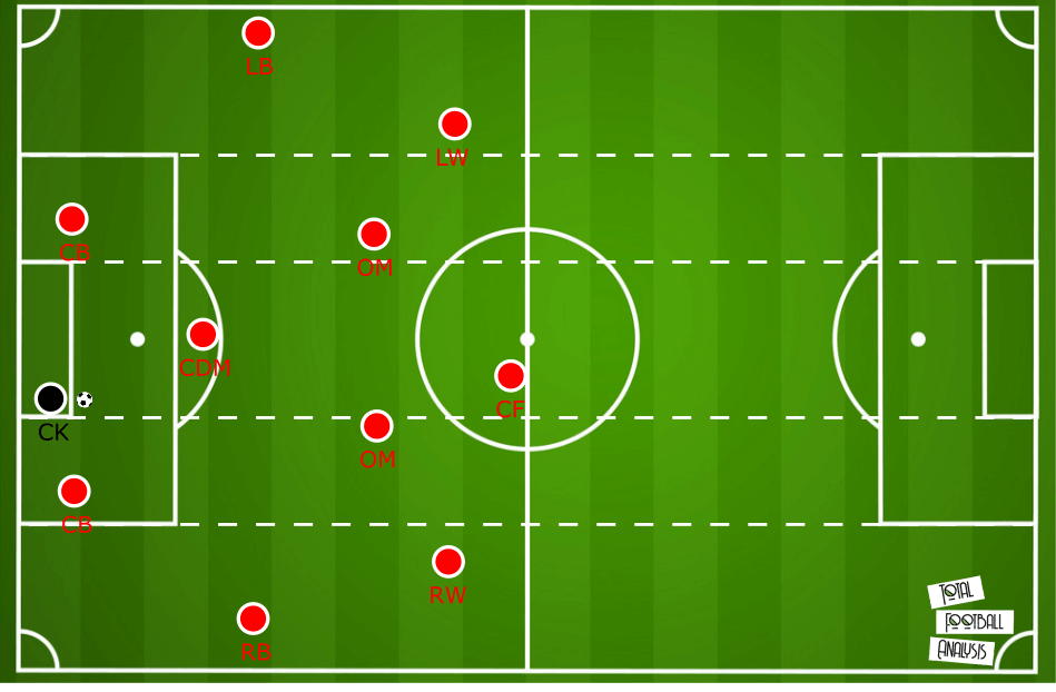 Tactical Therory: What football can learn from the famous triangle offence in basketball - tactical analysis tactics