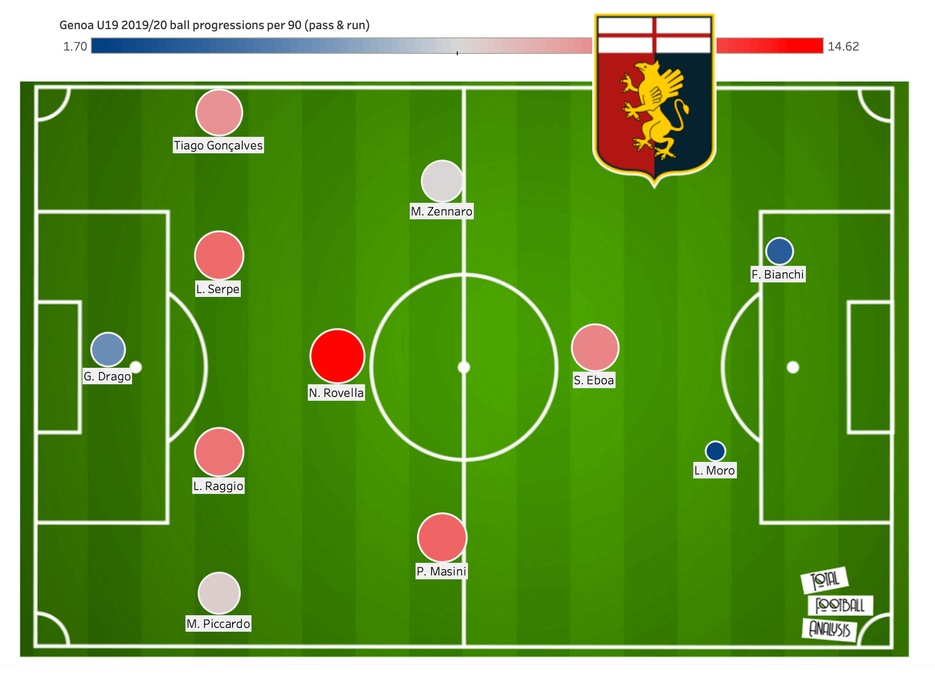 Nicolò Rovella 2019/20 - scout report tactical analysis tactics