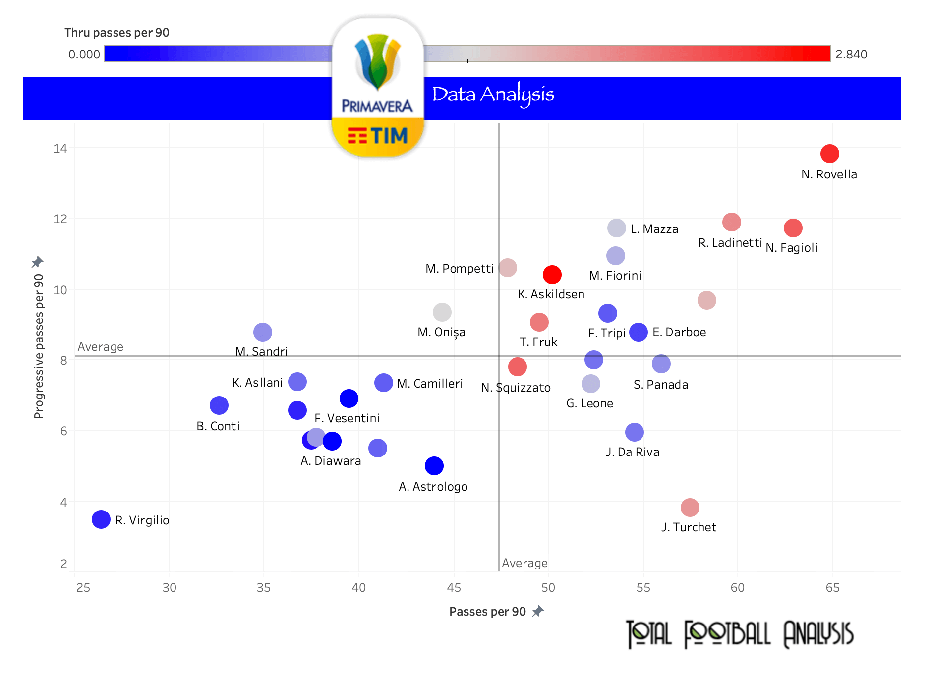 Nicolò Rovella 2019/20 - scout report tactical analysis tactics