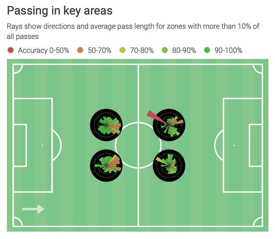 Nicolò Rovella 2019/20 - scout report tactical analysis tactics