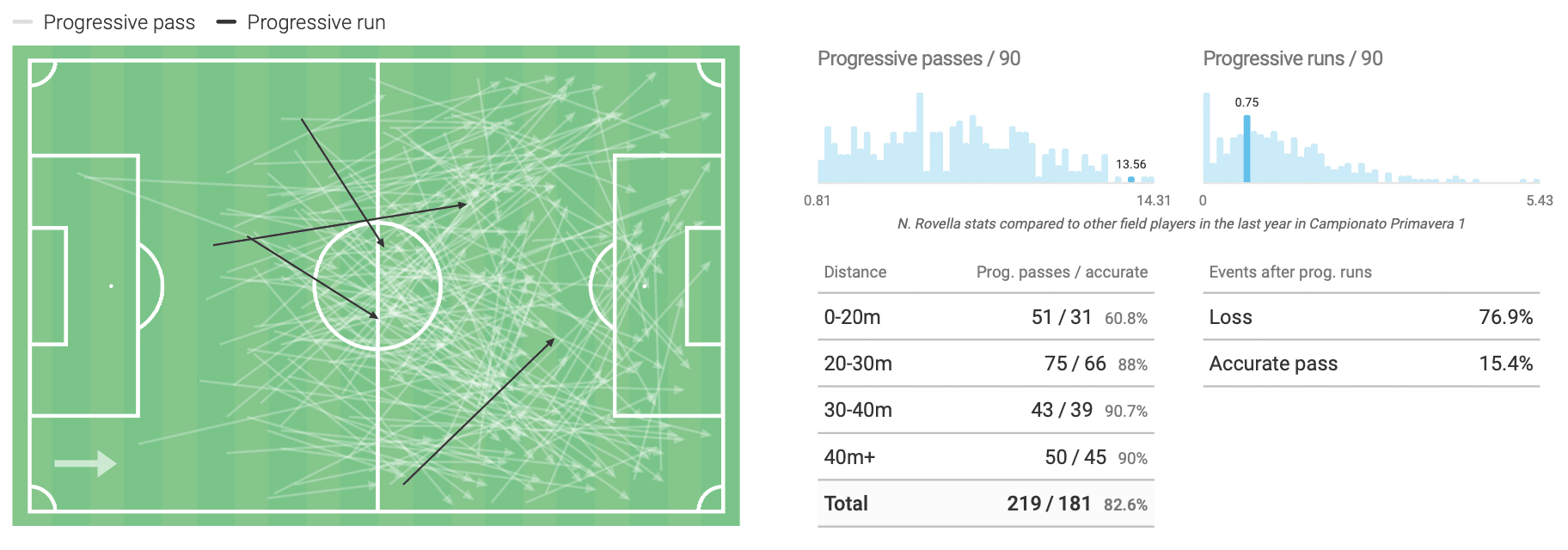 Nicolò Rovella 2019/20 - scout report tactical analysis tactics