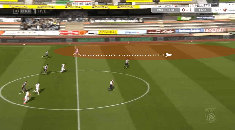 Austrian Bundesliga 2019/20: Wolfsberger AC vs LASK Linz - tactical analysis tactics