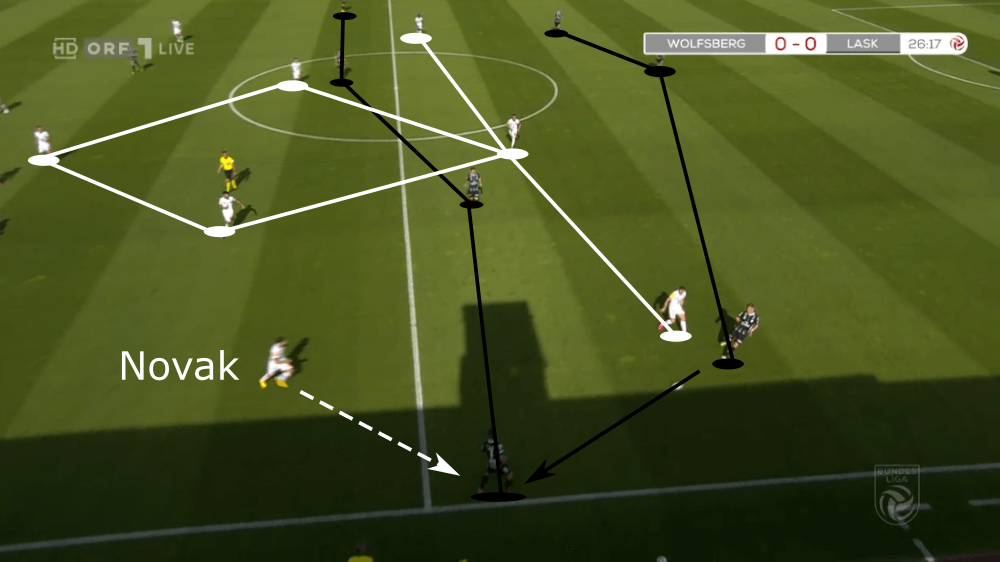 Austrian Bundesliga 2019/20: Wolfsberger AC vs LASK Linz - tactical analysis tactics