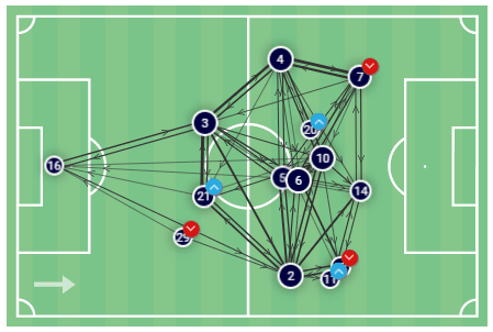 Ellie Carpenter at Olympique Lyon Feminin 2019/20 - scout report tactical analysis tactics