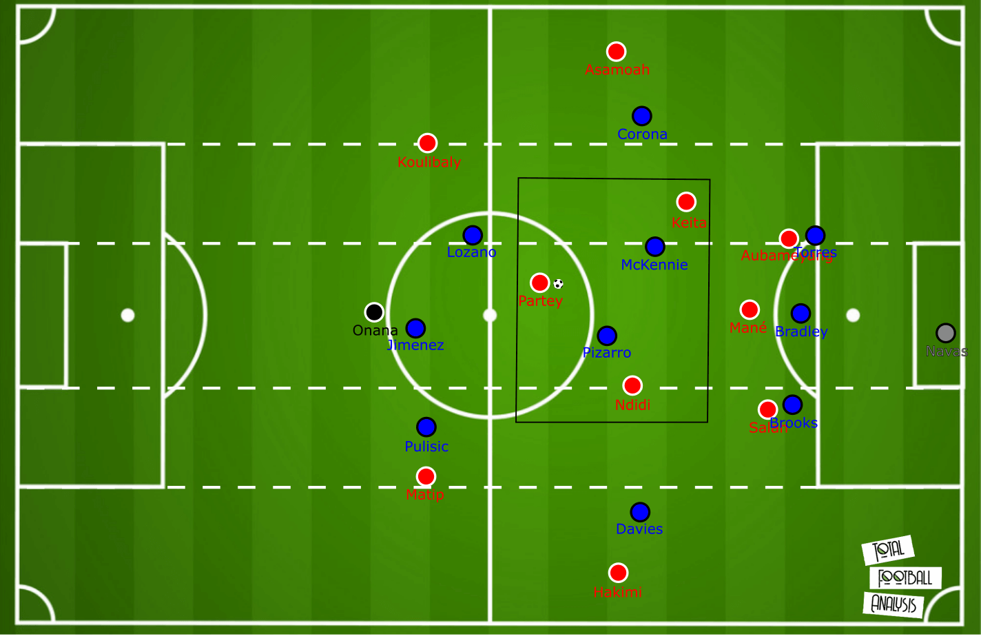 July 18, 2020 – Tactic Wars solution – Nicholas Kalakoutis – tactical analysis tactics