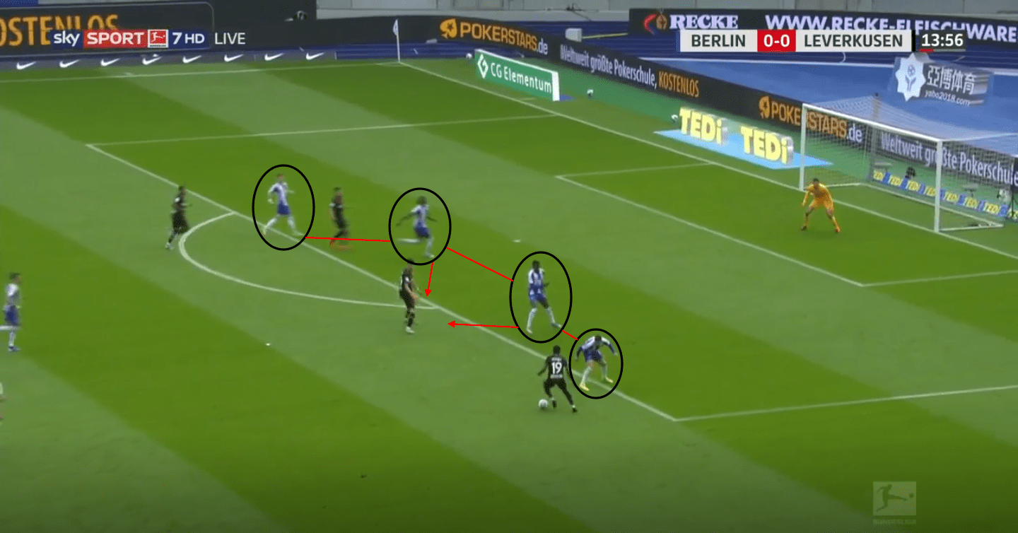 Bundesliga 2019/20: Hertha Berlin vs Bayer Leverkusen – tactical analysis tactics