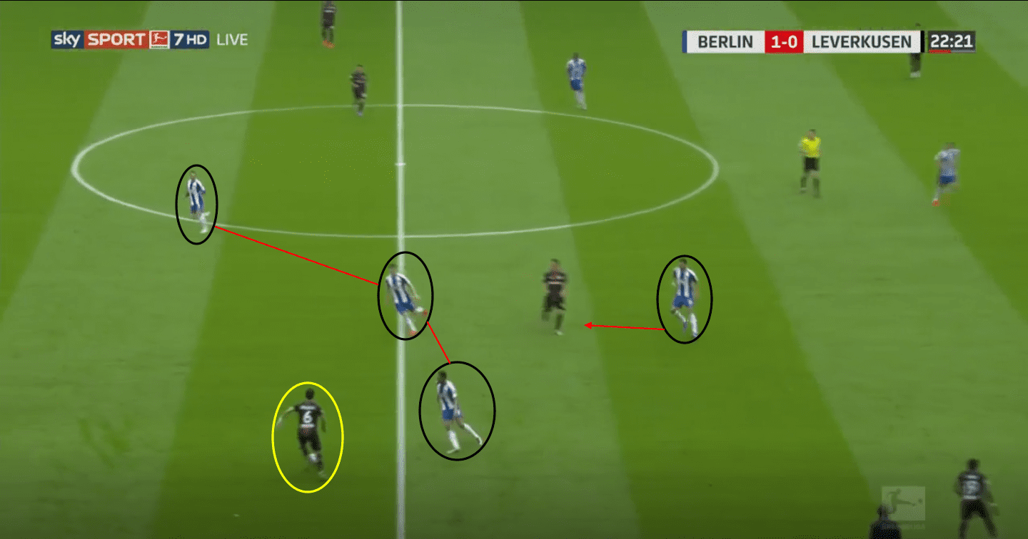 Bundesliga 2019/20: Hertha Berlin vs Bayer Leverkusen – tactical analysis tactics