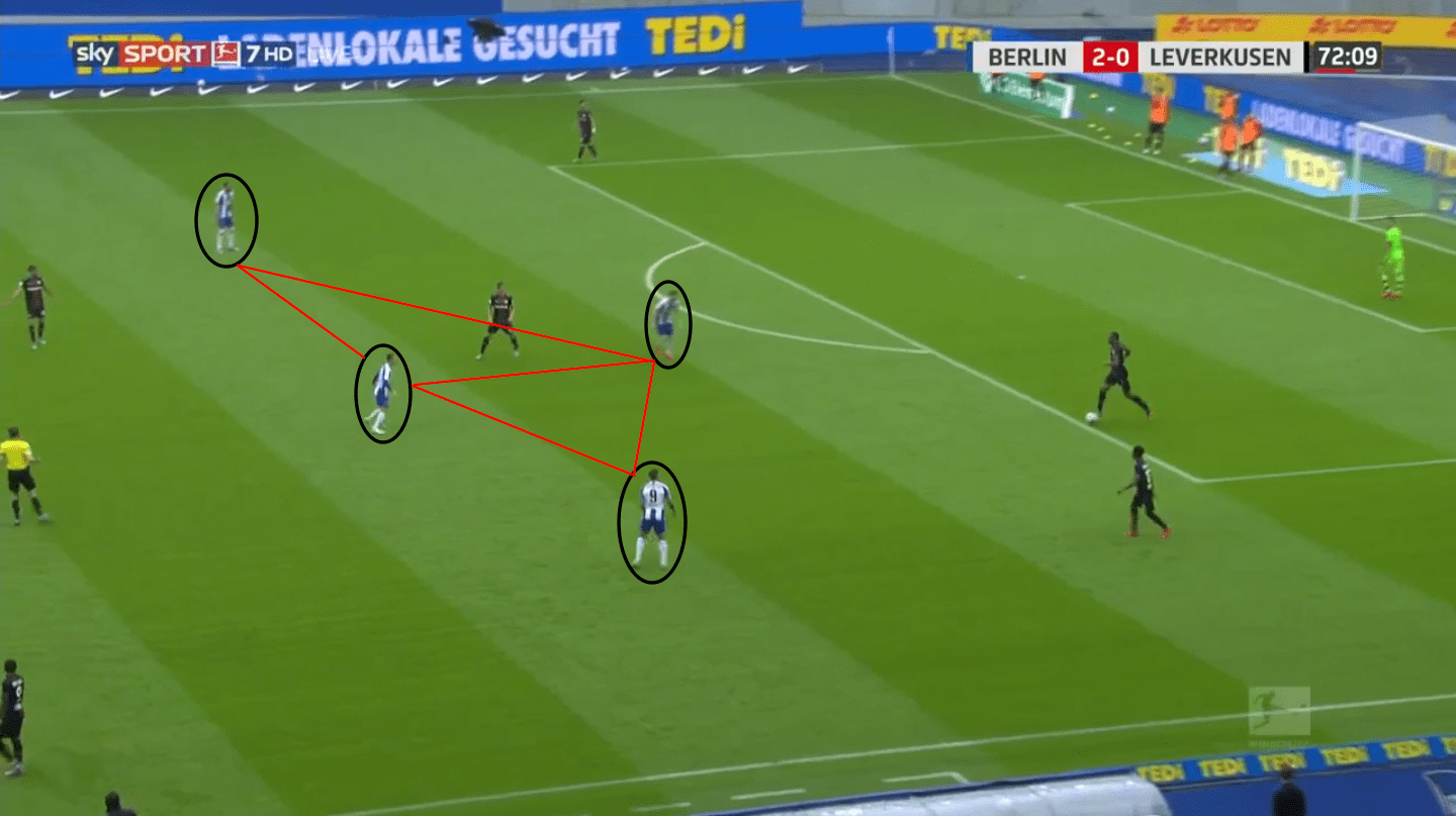 Bundesliga 2019/20: Hertha Berlin vs Bayer Leverkusen – tactical analysis tactics