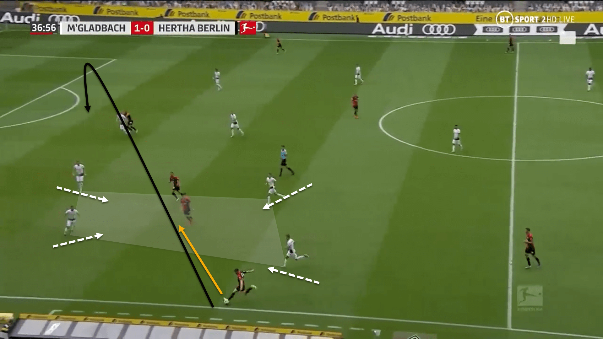 Bundesliga 2019/20: Borussia Monchengladbach vs Hertha Berlin - tactical analysis tactics