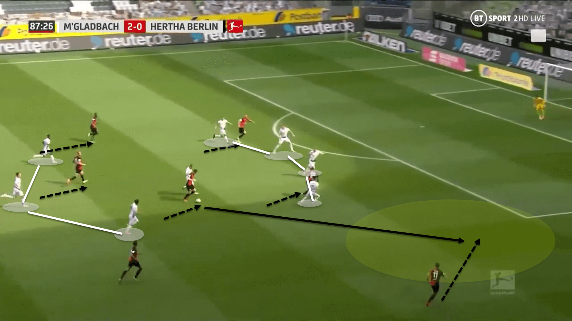 Bundesliga 2019/20: Borussia Monchengladbach vs Hertha Berlin - tactical analysis tactics