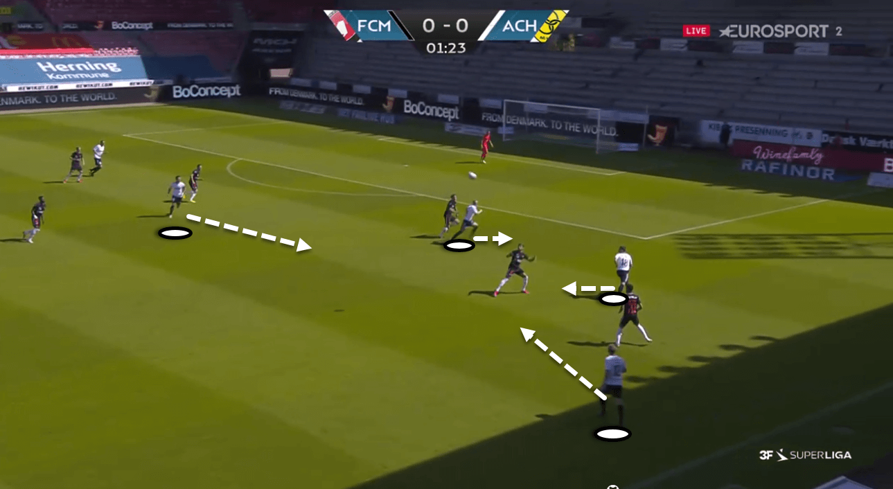 3F Superliga 2019/20: Midtjylland vs AC Horsens – tactical analysis tactics