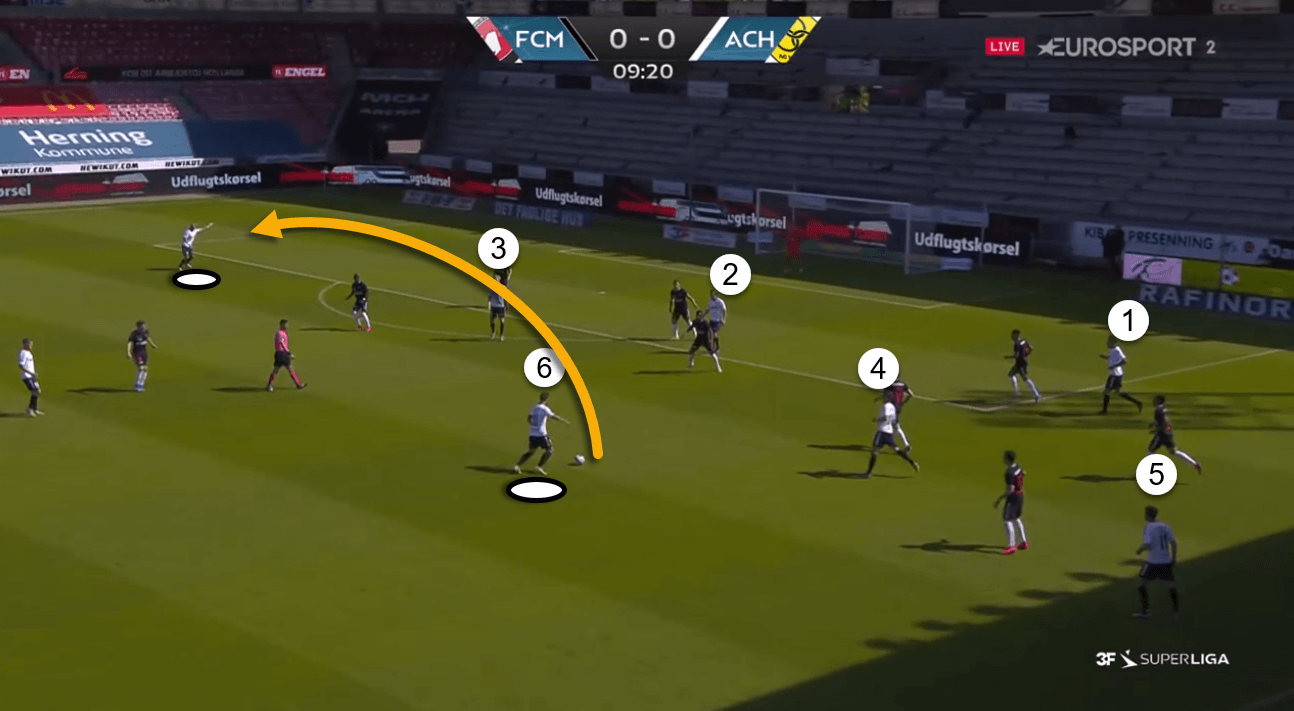 3F Superliga 2019/20: Midtjylland vs AC Horsens – tactical analysis tactics