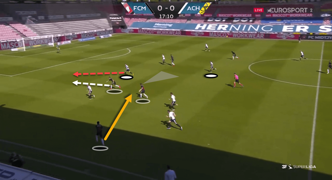 3F Superliga 2019/20: Midtjylland vs AC Horsens – tactical analysis tactics