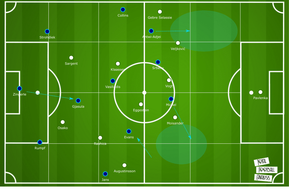 Bundesliga 2019/20: SC Paderborn vs Werder Bremen - tactical analysis tactics