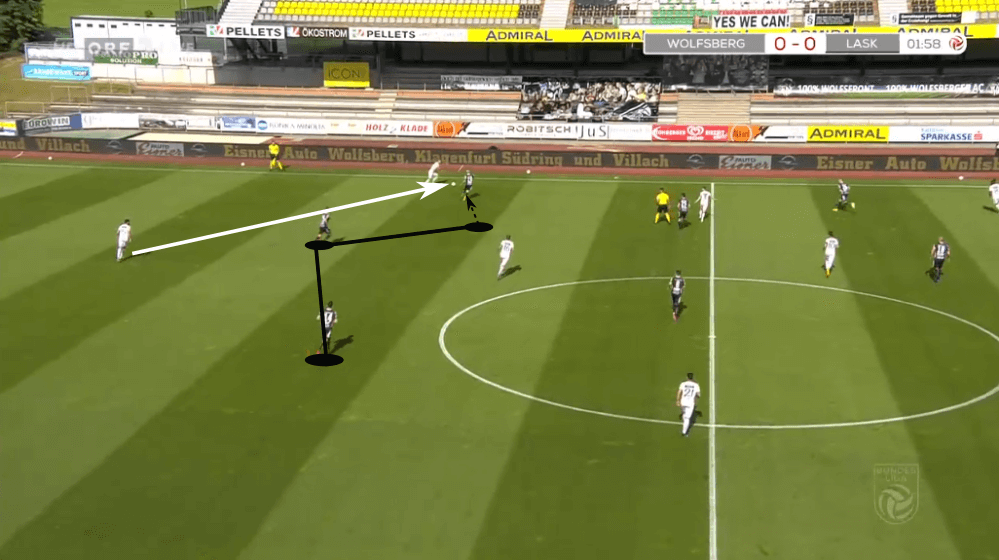 Austrian Bundesliga 2019/20: Wolfsberger AC vs LASK Linz - tactical analysis tactics