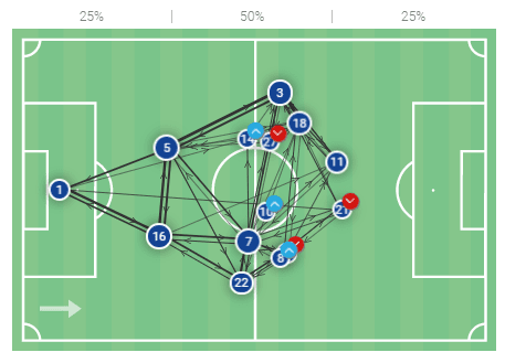 Timo Werner at Chelsea 2019/20 - scout report tactical analysis tactics