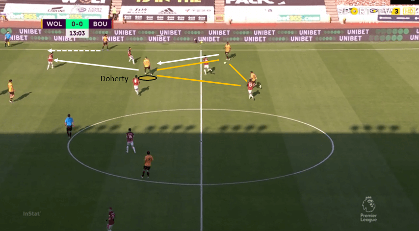 Premier League 2019/20: Wolverhampton Wanderers vs Bournemouth – tactical analysis tactics