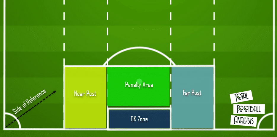 Corners taken in La Liga 2019/20 - data analysis statistics