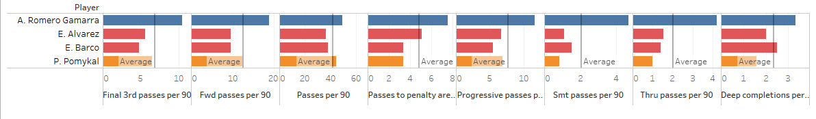 Major League Soccer 2019: Best Under 25 Attacking Midfielders - data analysis statistics