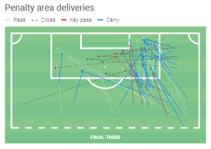 Marcus Edwards 2019/20 - scout report tactics