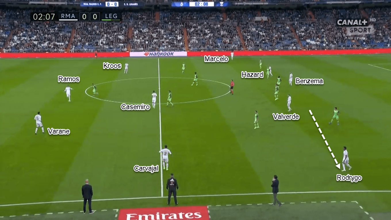 Rodrygo 2019/20 - Scout Report - Tactical Analysis Tactics