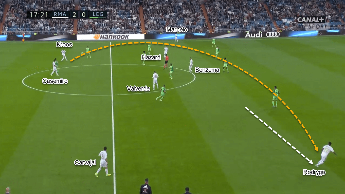 Rodrygo 2019/20 - Scout Report - Tactical Analysis Tactics