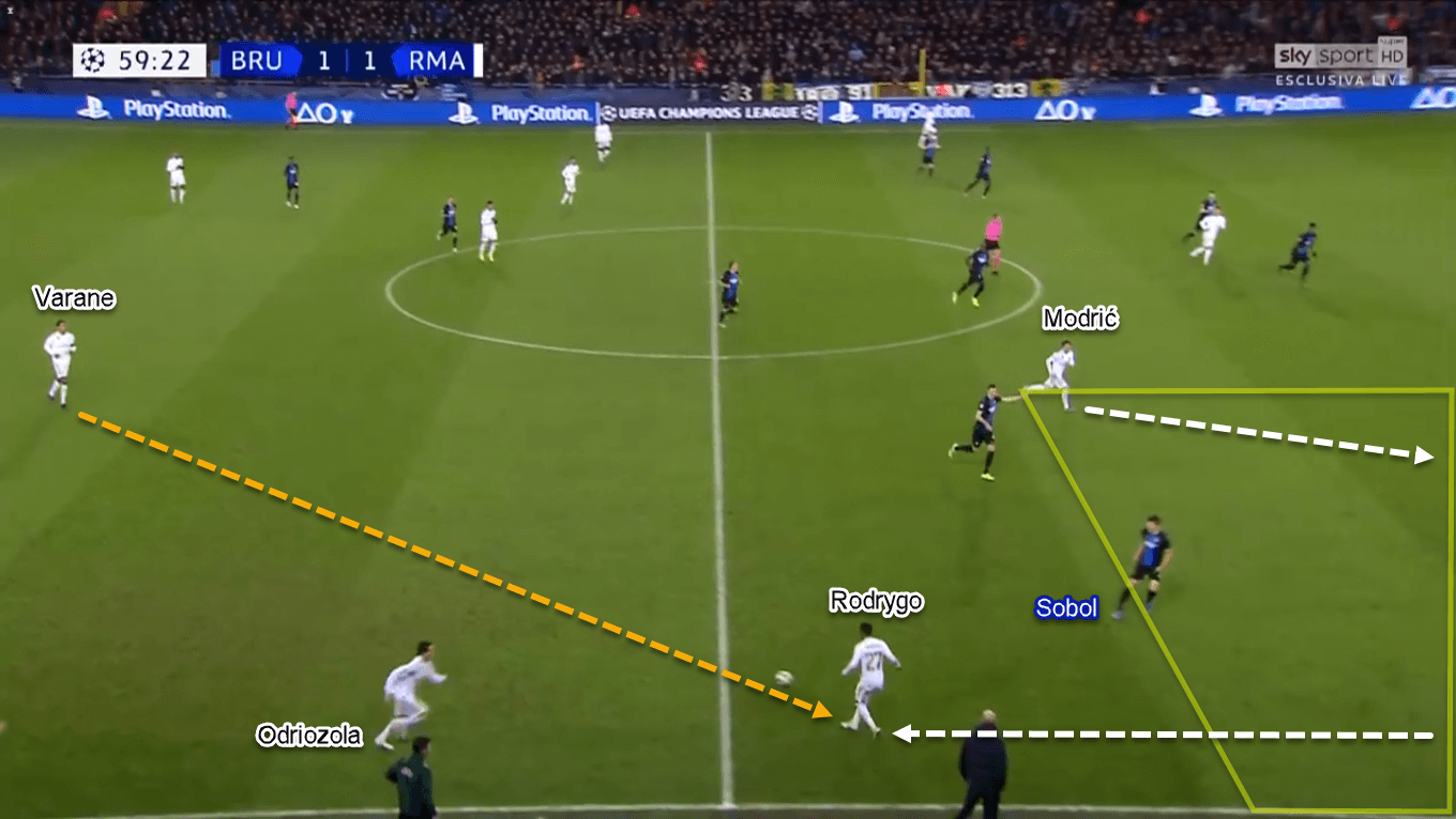 Rodrygo 2019/20 - Scout Report - Tactical Analysis Tactics