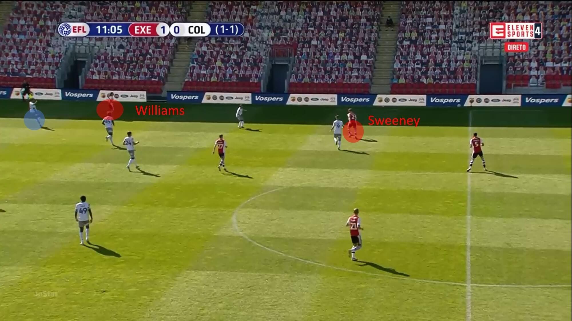 EFL League Two playoff semi-final second leg 2019/20: Exeter City vs Colchester United - tactical analysis - tactics