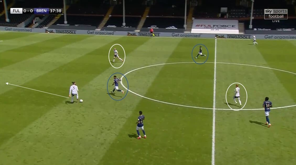 EFL Championship 2019/20 - Fulham vs Brentford - tactical analysis tactics