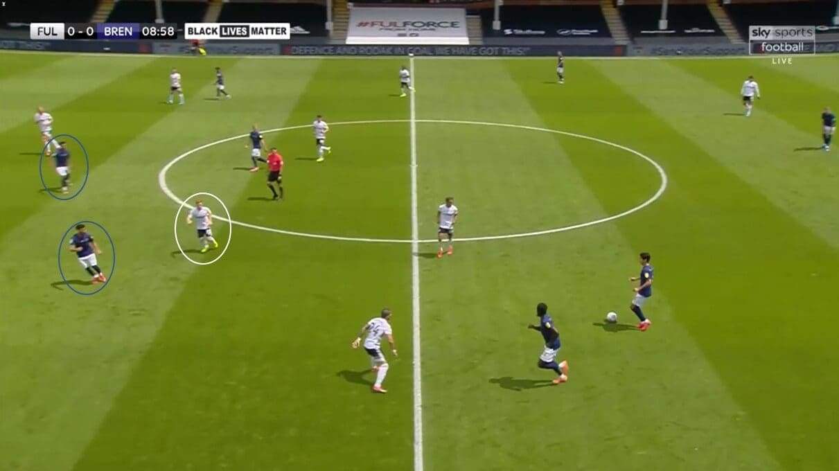 EFL Championship 2019/20 - Fulham vs Brentford - tactical analysis tactics