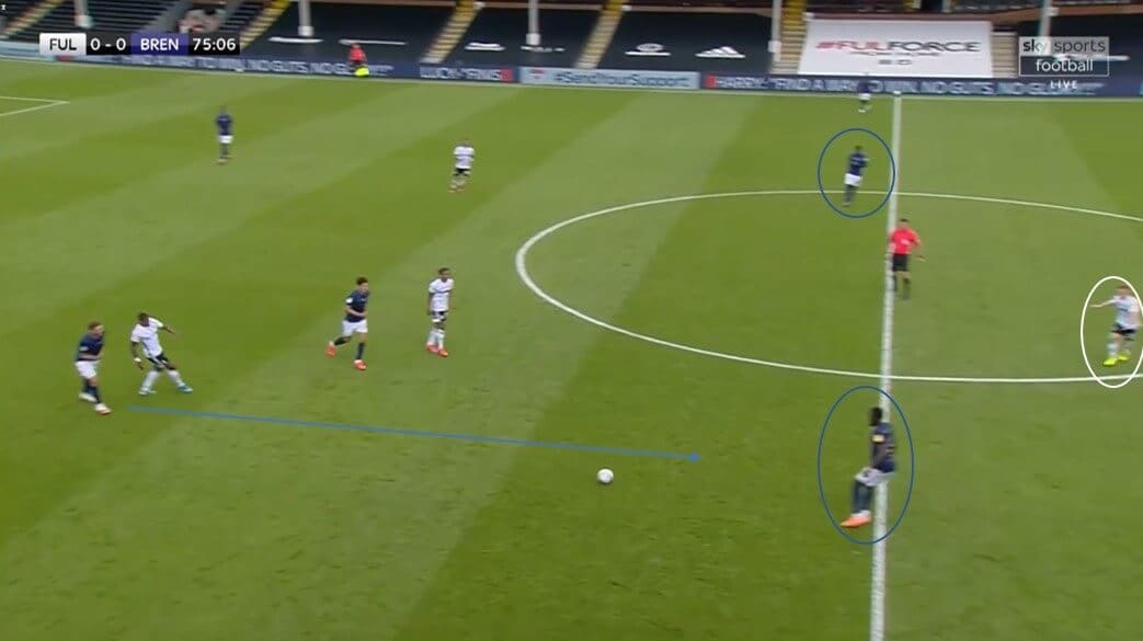 EFL Championship 2019/20 - Fulham vs Brentford - tactical analysis tactics