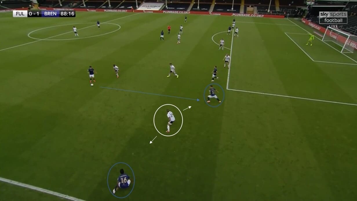 EFL Championship 2019/20 - Fulham vs Brentford - tactical analysis tactics