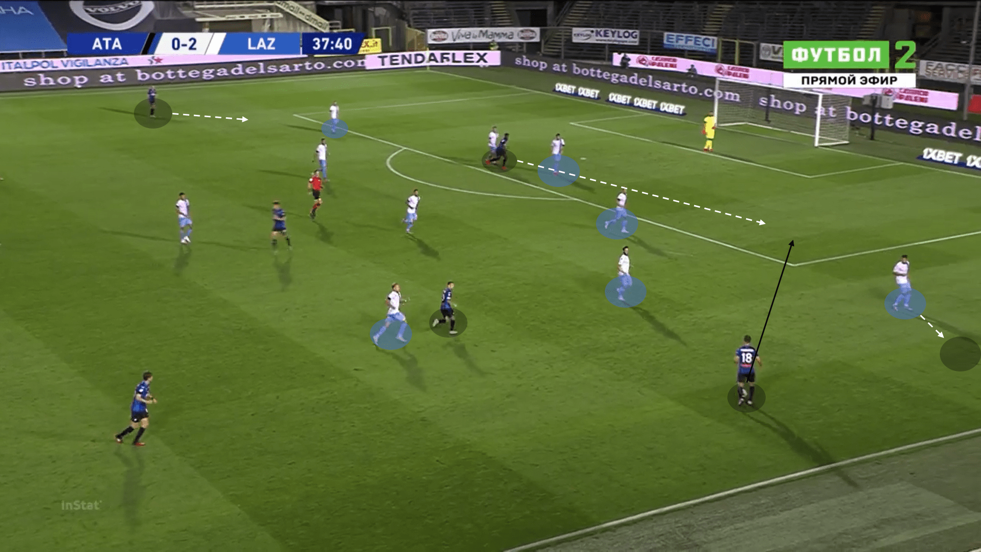 Serie A 2019/20: Atalanta vs Lazio – tactical analysis tactics