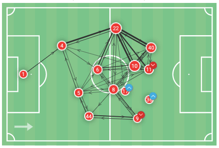 Alex Greenwood: Identifying potential new clubs - scout report - tactical analysis tactics