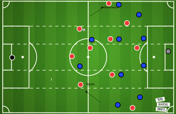 Alex Greenwood: Identifying potential new clubs - scout report - tactical analysis tactics